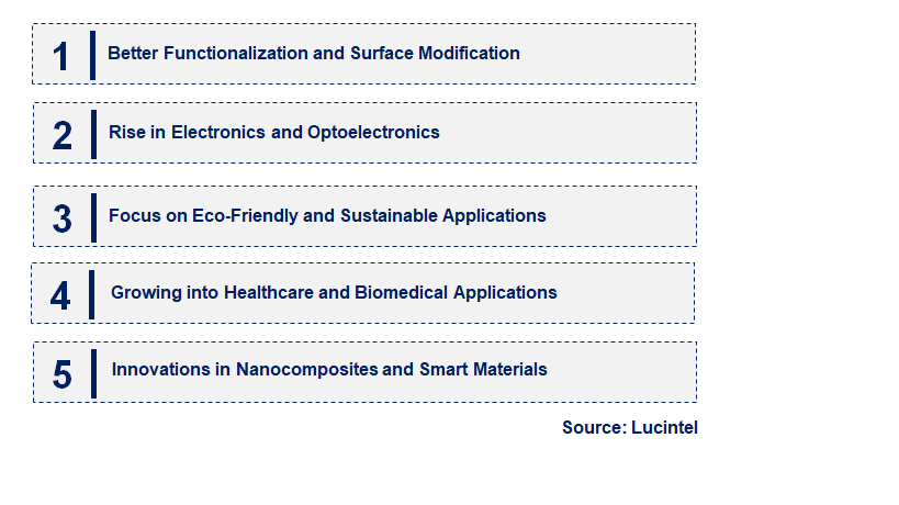 Emerging Trends in the Nano-ZnO Market